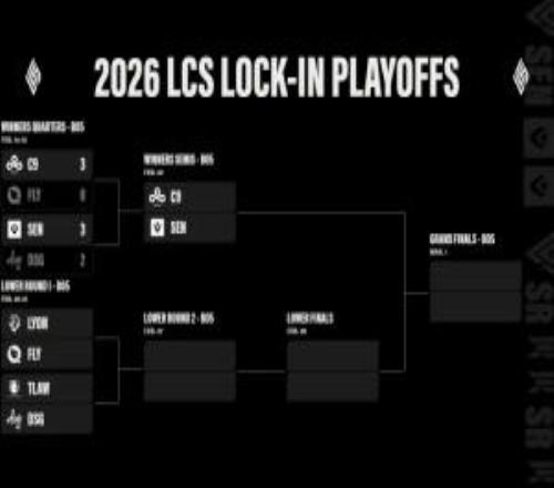 北美LCS第一赛段胜者组首轮结束，C9和SEN挺进胜者组决赛