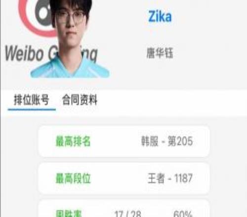 暗箱操作韩网爆料：WBG签Zika类似NBA的先签后换