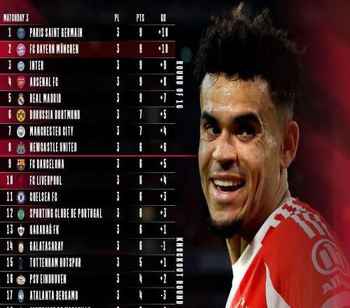 积分与净胜球均相同，拜仁晒欧冠积分榜预热下一轮对阵巴黎