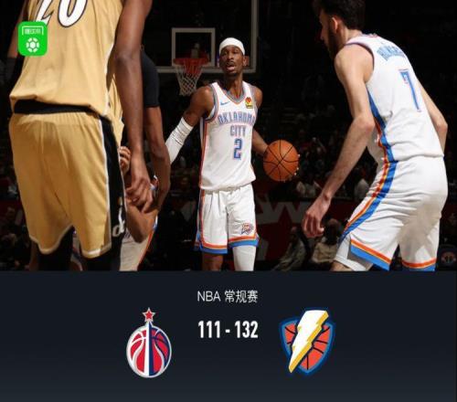 狂胜21分！雷霆132111轻取奇才，亚历山大40分创历史神迹