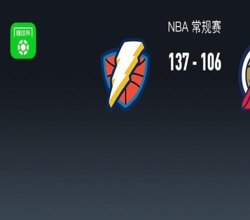 NBA战报：雷霆137106轻取鹈鹕取NBA7连胜，亚历山大30+2+7