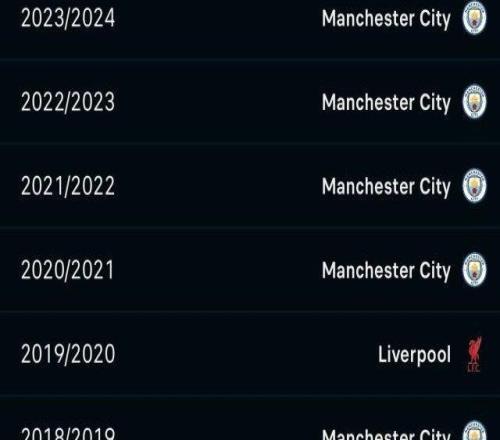 瓜迪奥拉：英超重回群雄逐鹿时代