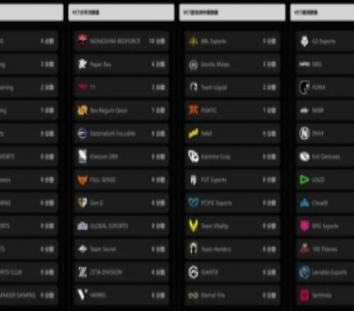 冠军赛积分榜CN赛区：AG以5分领跑，XLG三分，EDG两分