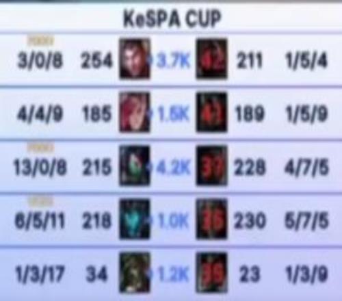 世界上最好的阿卡丽使用者！Zeka招牌阿卡丽无限游龙1308暴虐Faker