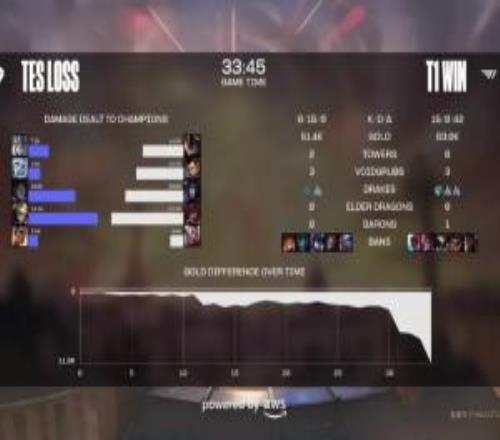 一年前的今天，TES不敌T1六年前的今天，RNG不敌SKT