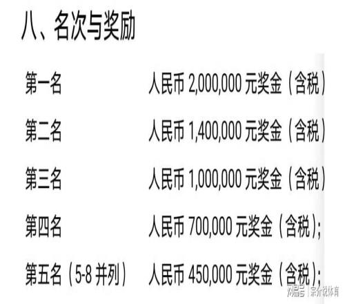 CBA正式宣布，混子球队麻烦了，姚明梦想成真，中国篮球天亮了