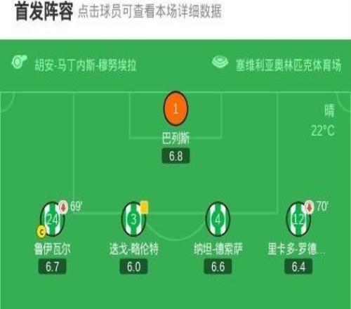 贝蒂斯11巴列卡诺，巴坎布破门，帕拉松扳平比分