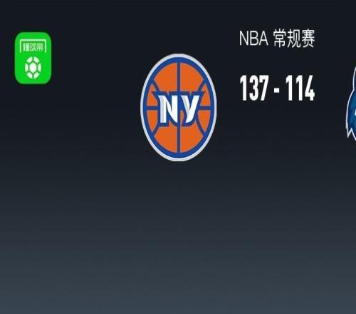 NBA战报：尼克斯137114大胜森林狼取NBA3连胜，兰德尔空砍32分