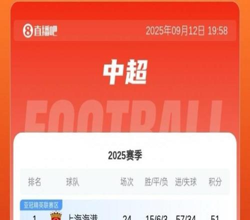 今夜榜首大战！积分榜：海港先赛登顶，蓉城、申花谁能重夺榜首