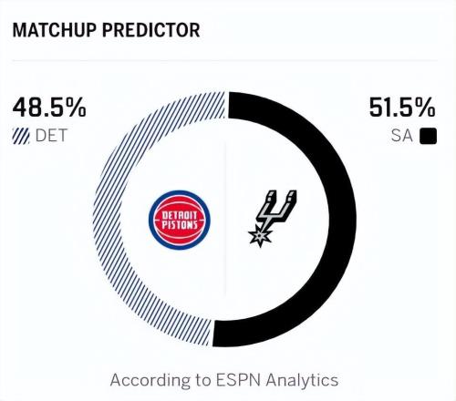 无人能挡！文班轰38+16+5+5帽，创NBA第二神迹！东部第一成纸老虎