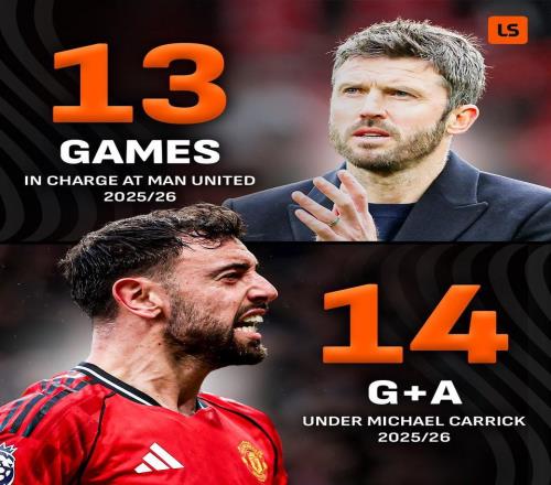 场均超1球，B费本赛季在卡里克治下13场参与14球