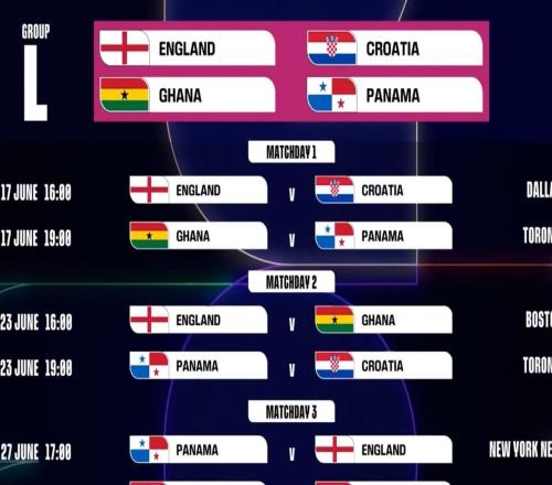 世界杯L组赛程：首战英格兰vs克罗地亚6月18日6时打响