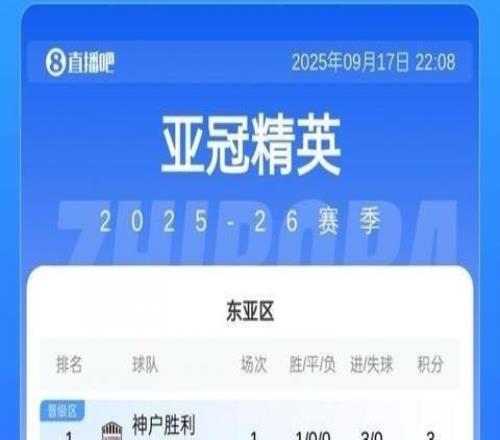 亚冠东亚区积分榜：中超3队全败均积0分，海港丢3球暂垫底