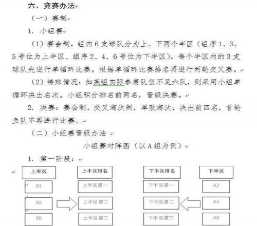 CBA俱乐部杯竞赛规程出炉！20支CBA队+4支NBL队