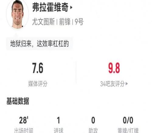 DV9本场数据：替补28分钟2射进1球11对抗6成功获评7.6分最高