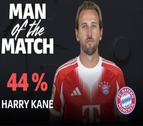 打入反超进球，凯恩当选莱比锡vs拜仁全场最佳球员