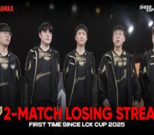 接连不敌G2、KT！自2025LCK杯以来GEN首次遭遇两连败