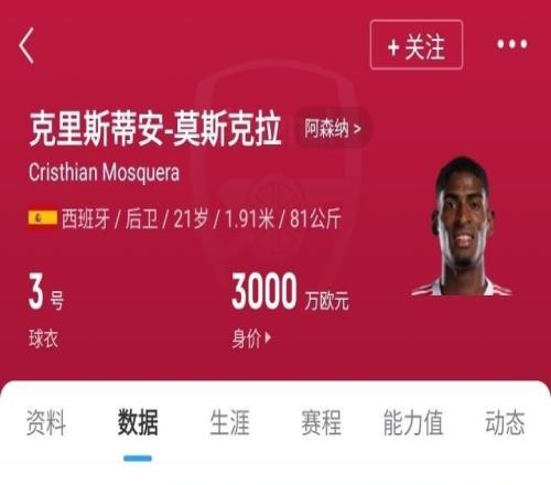 身价3000万！莫斯克拉仅花费阿森纳1500万欧，顶替萨利巴受好评