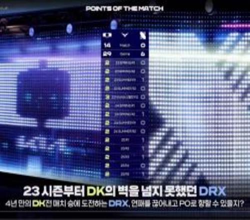 纯纯充电宝！23年开始至今，DRX面对DK来到了15连败！