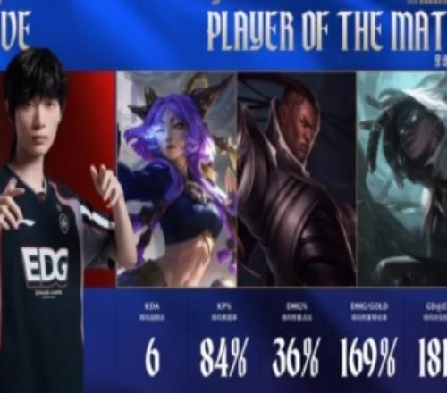 战胜LNG后Leave发文：给教练组提了三年建议终于玩到赛娜了