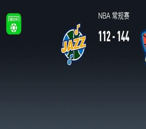 NBA战报：雷霆144112狂胜爵士取NBA7连胜，亚历山大31+2+8