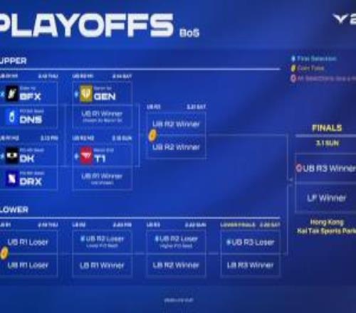LCKCUP季后赛赛程确定：BFXvsDNS，DKvsDRX，GEN可以挑选对手