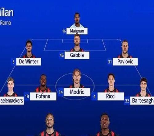 预告丨米兰VS罗马，预测首发来了