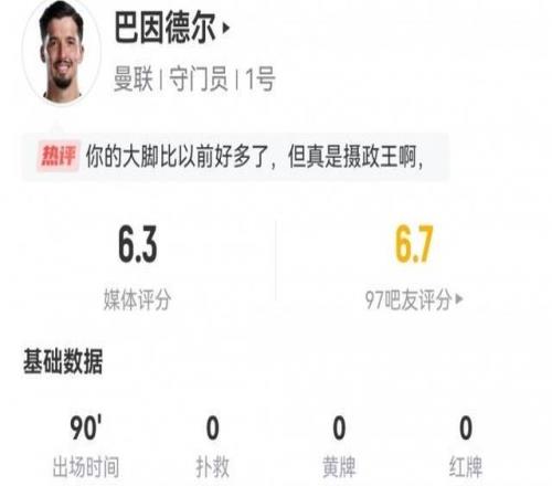 巴因德尔本场数据：0次扑救3次解围，长传成功率16.7%，评分6.3