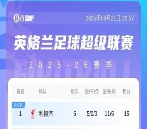 英超积分榜：热刺伯恩茅斯分列二、三狼队全败维拉西汉姆5轮3分