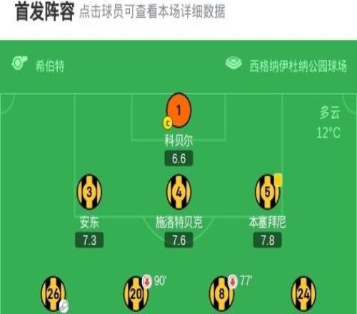 多特蒙德10沃尔夫斯堡，阿德耶米世界波，埃里克森德甲首秀