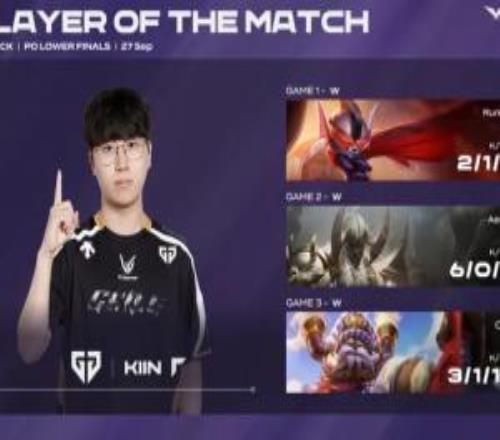 Kiin三局合计打出11230的战绩，拿下GEN对战KT系列赛MVP