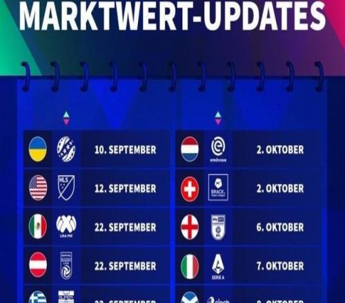 德转身价更新时间：英超10月17日，西甲10月2日，意甲10月7日