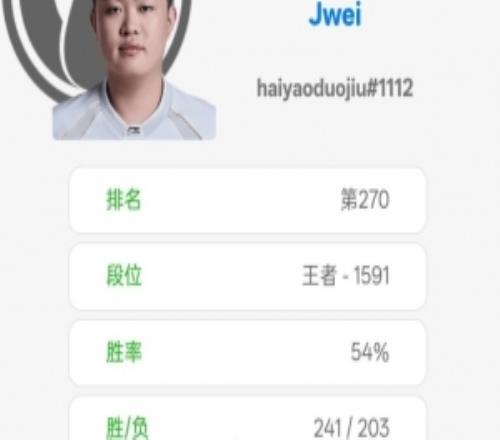 数据网站OBGG更新信息：辅助Jwei加入了EDG！