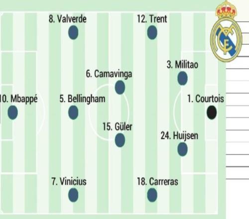 皇马战巴列卡诺首发预测：姆巴佩、维尼修斯领衔，阿诺德出战