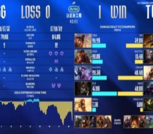 涵艺：Homme留给tes最大的财富就是让小奶油变成了Lpl第一沙皇