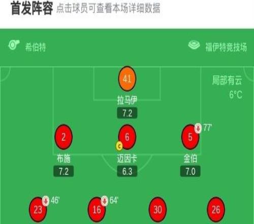 汉堡20海登海姆，柯尼希斯多费尔建功，拉扬菲利佩锁定胜局