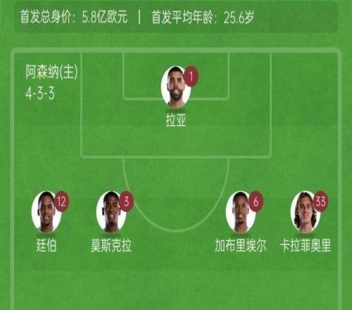 阿森纳vs森林首发：埃泽首次先发！马丁内利、赖斯、因卡皮耶替补