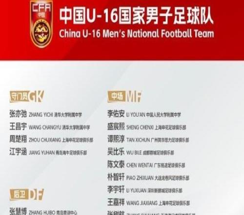 U16国足公布集训名单：泰山足校5人申花4人