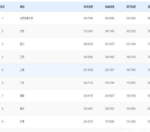 十五运会花样游泳首金在江门诞生！北京体育大学队夺冠