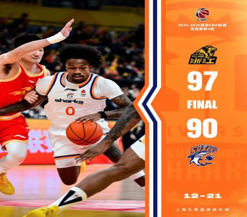 上海输球揪出2大毒瘤！他12投仅得11分，正负值13，打的太差了