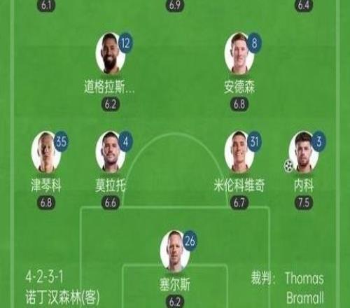 半场内科开场2分钟破门安东尼扳平比分伯恩利11诺丁汉森林