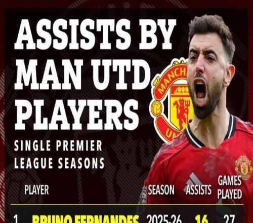 B费扛曼联狂刷纪录！超小贝比肩C罗，不拿MVP真说不过去