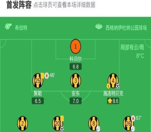 剑南春多特30不莱梅，施洛特贝克、吉拉西、萨比策建功