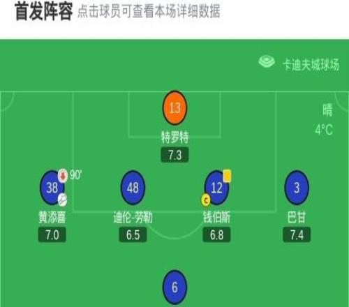 英联杯切尔西31卡迪夫城晋级4强，加纳乔双响，内托贴地斩