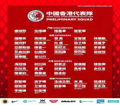 港队省港杯51人初选名单：陈晋一在列，中超、中甲13人入选