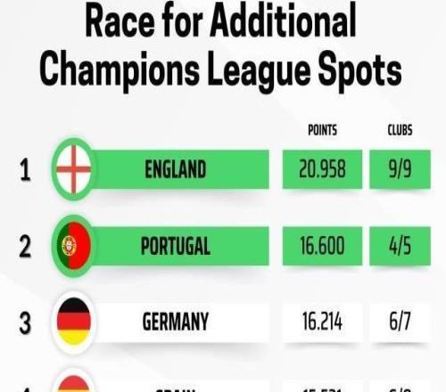 欧联杯排位赛收官：维拉贝蒂斯罗马进前8，葡超强势