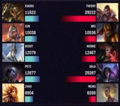 1771！TheShy杰斯阵亡不断但输出依旧打满打出全场最高伤害