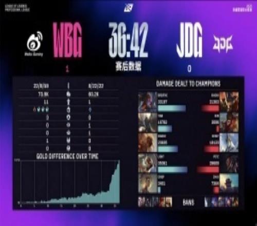 粉丝热议JDG首局不敌WBG：3596我上我也行！明凯当教练等于没有赛训
