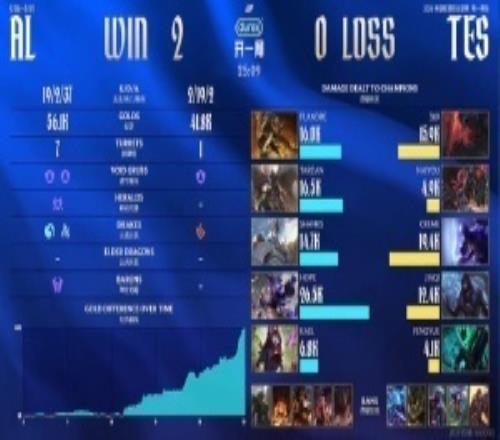 TES粉丝怒喷下野辅：除了中单其他几个都在打什么自己看着不想笑吗