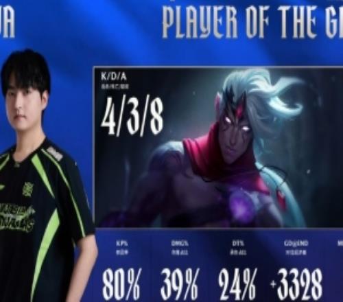 有点东西！HOYA上单维鲁斯全场伤害最高34.5K拿下第一局MVP